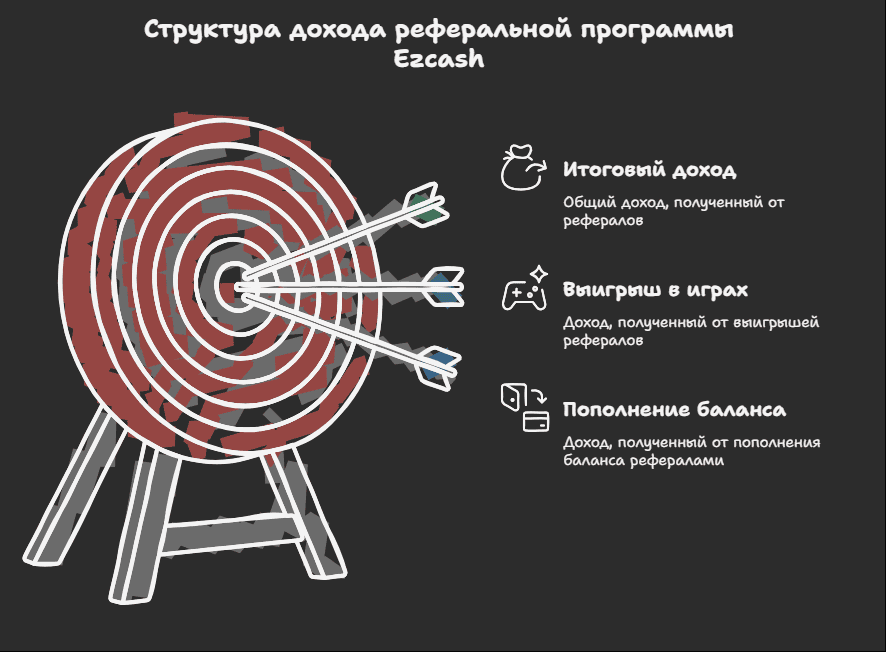 Turbo Casino Турбо Казино Мобильное Приложение