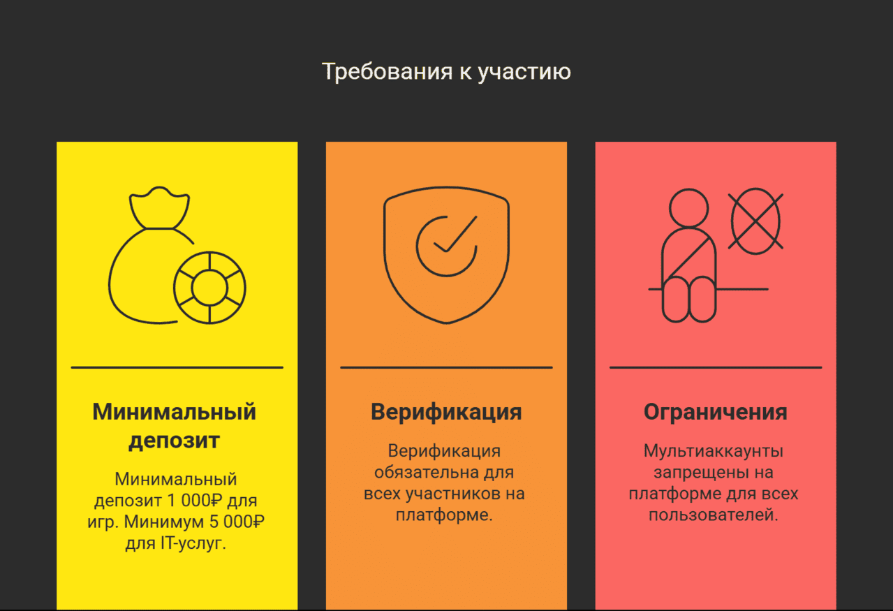 Turbo Casino Турбо Казино Мобильное Приложение